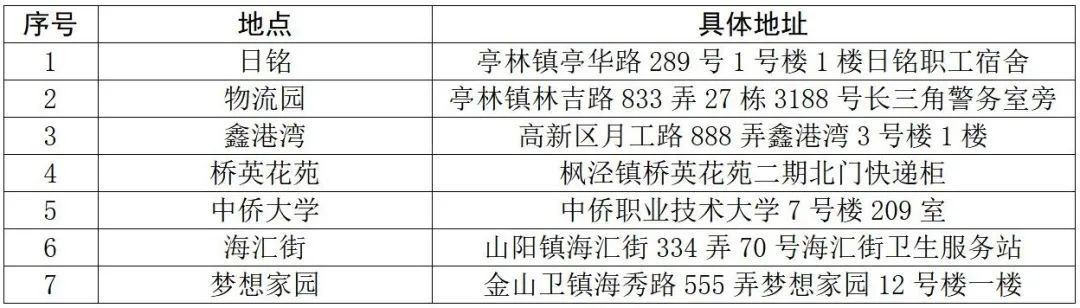 金山區新增3個艾滋病自檢試劑投放點！