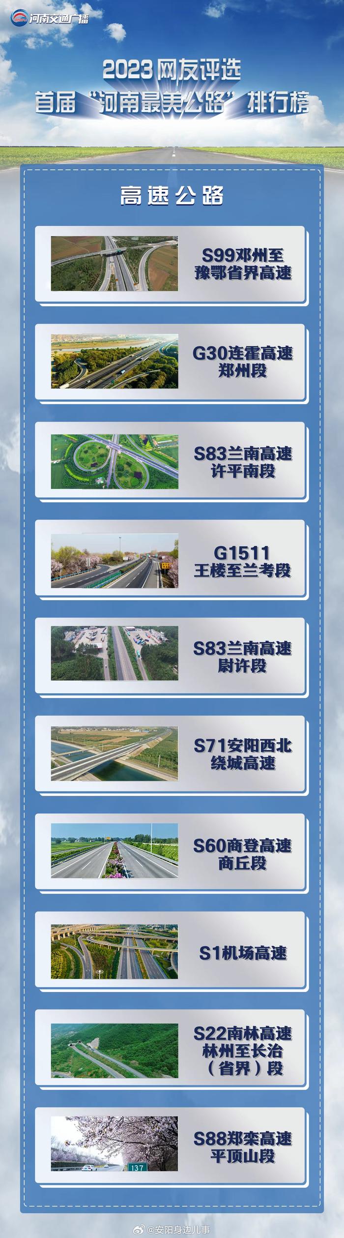 安陽(yáng)4條公路入選首屆“河南最美公路”