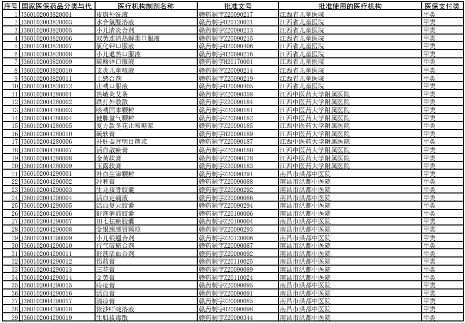 定了！這些藥品納入醫(yī)保！（附名單）