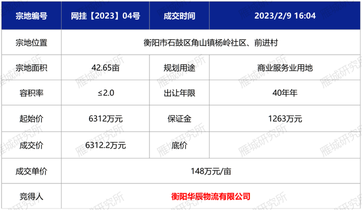15個月內實現運營！衡陽新增一大型農副產品市場