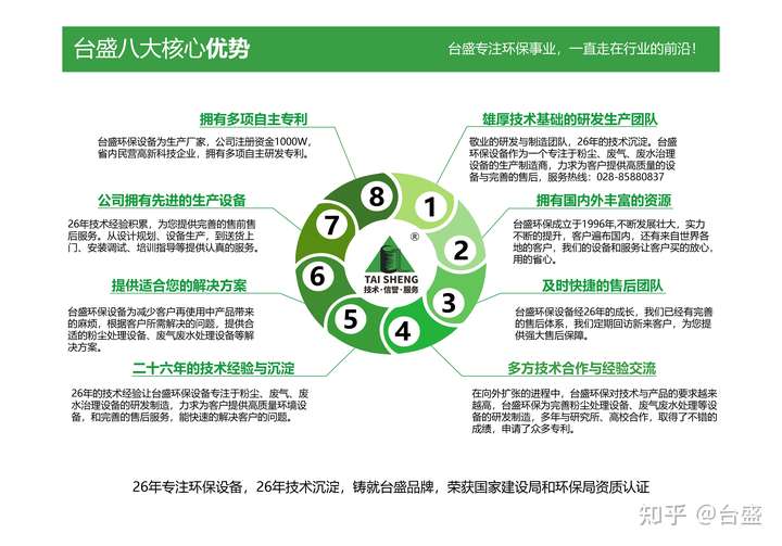 四川臺盛環保設備有限公司